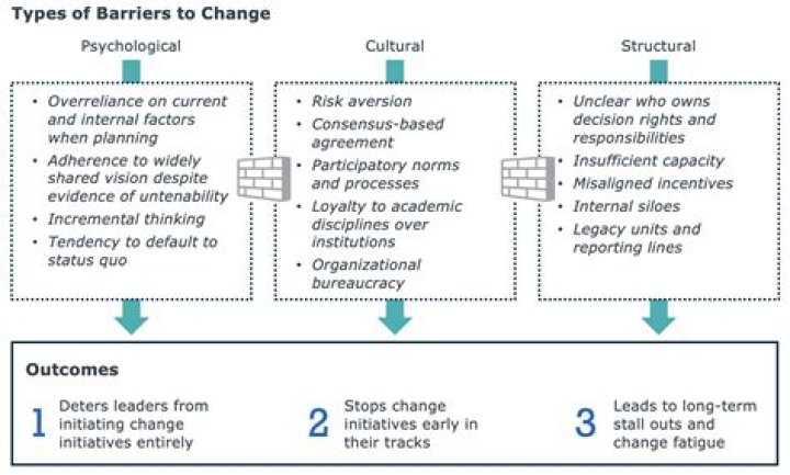 Overcoming Barriers to Change Management: Essential PDF Guide