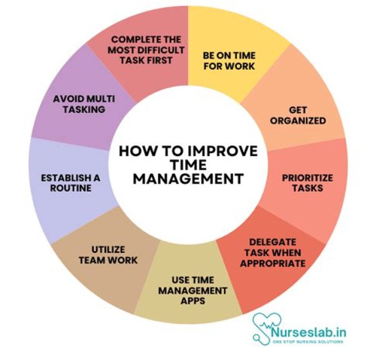 Barriers to Time Management in Nursing Practice: A PDF Guide