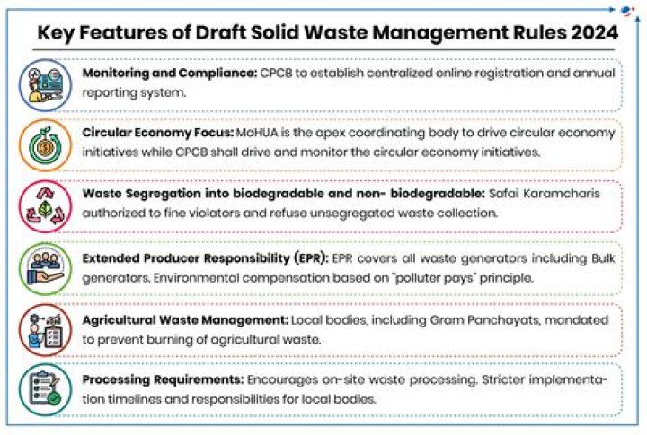 Bartholomew County Solid Waste Management District 2022 Annual Report PDF