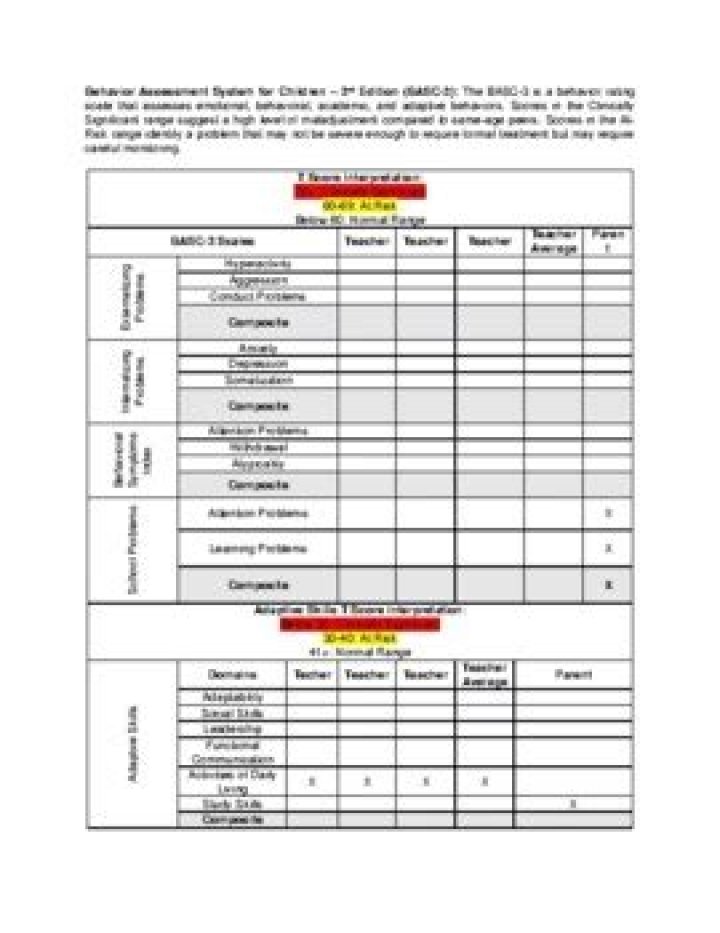 Basc-3 Hand Scoring Worksheet PDF – Free Download & Print