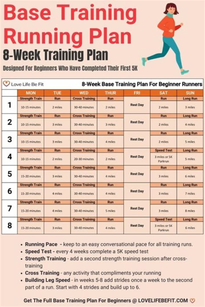 Base Training Running Plan PDF for Beginners