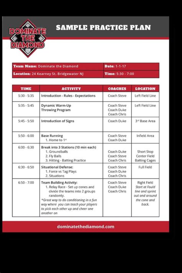 Download Free Baseball Practice Plans PDF for Optimal Training