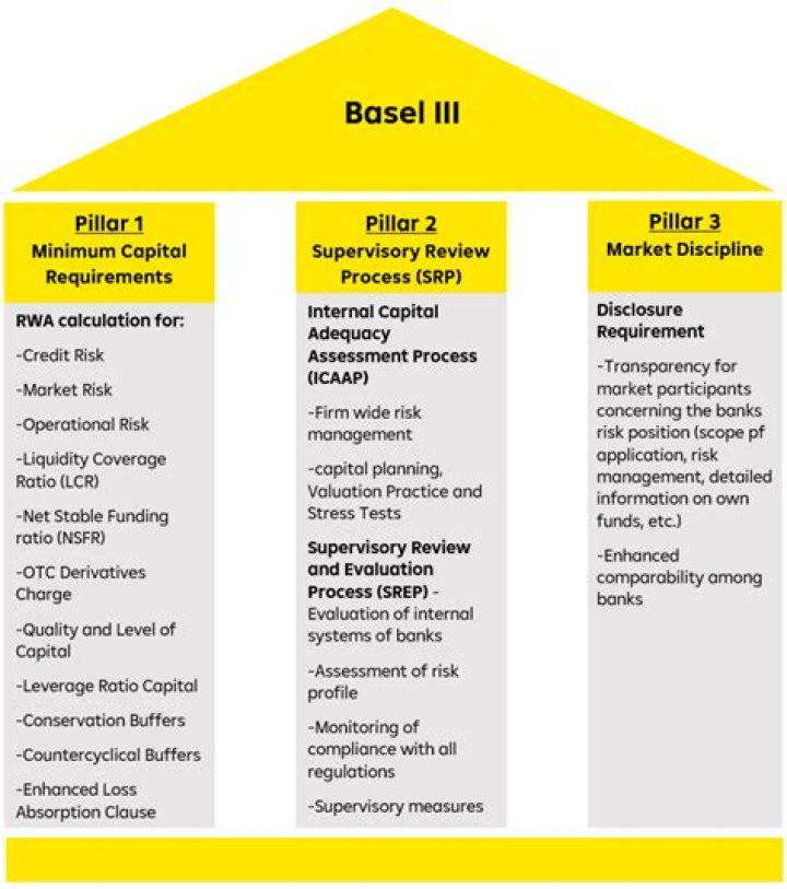Basel III Risk Management PDF: Comprehensive Guide & Compliance Standards