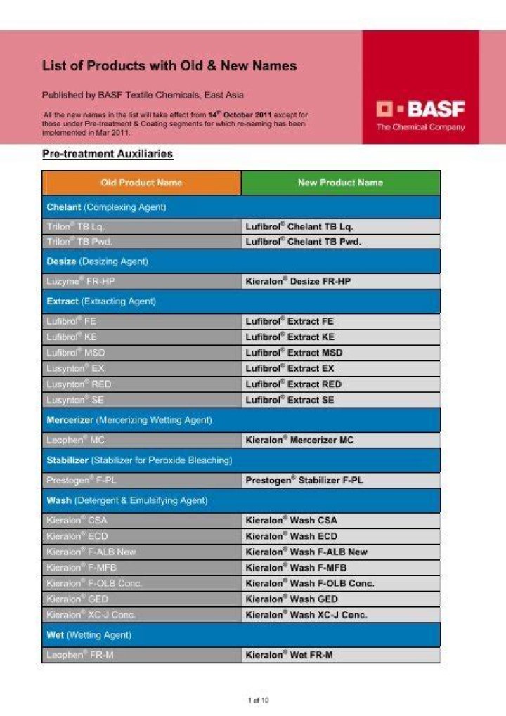 Basf Product List PDF: Complete Guide to Basf Products