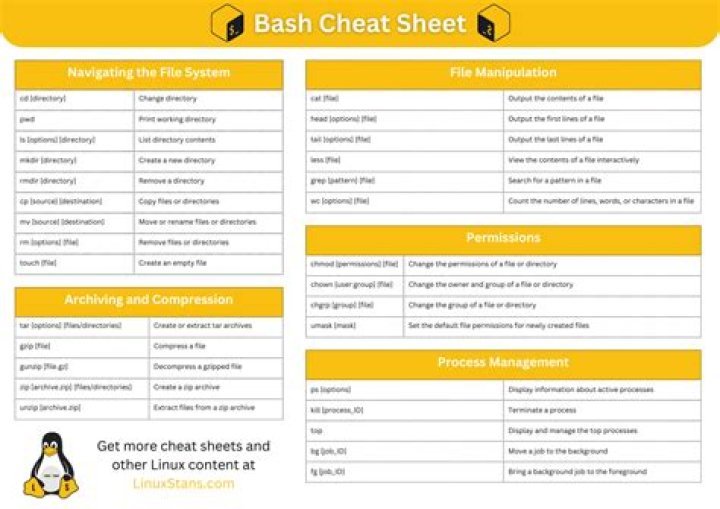 Bash Cheat Sheet PDF: Quick Reference for Command Line
