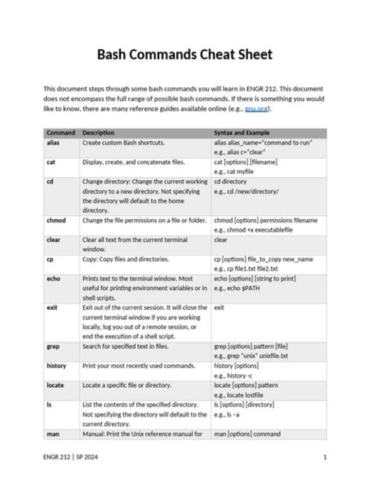 Bash Commands Cheat Sheet PDF – Quick Reference for Beginners & Pros
