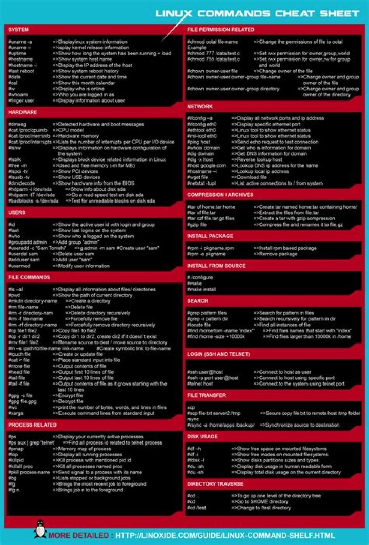 Bash Shell Commands Cheat Sheet PDF: Essential Linux Terminal Commands