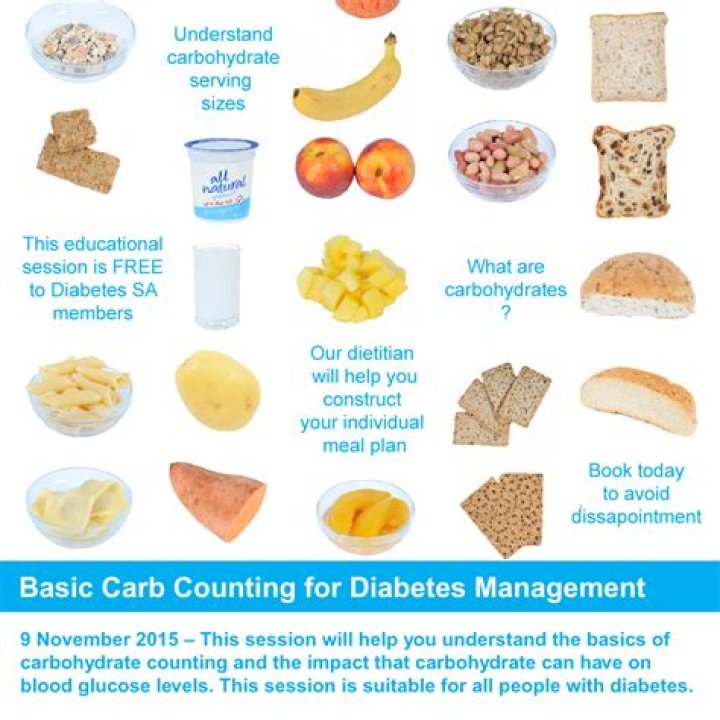 Basic Carbohydrate Counting for Diabetes Management: Essential PDF Guide