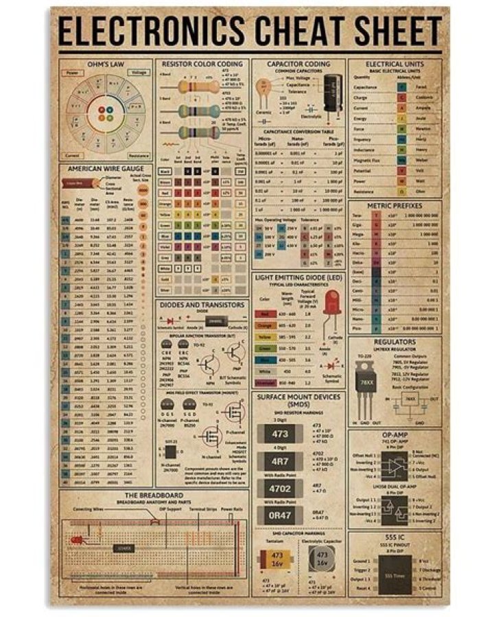 Basic Electronics Cheat Sheet PDF: Your Quick Reference Guide