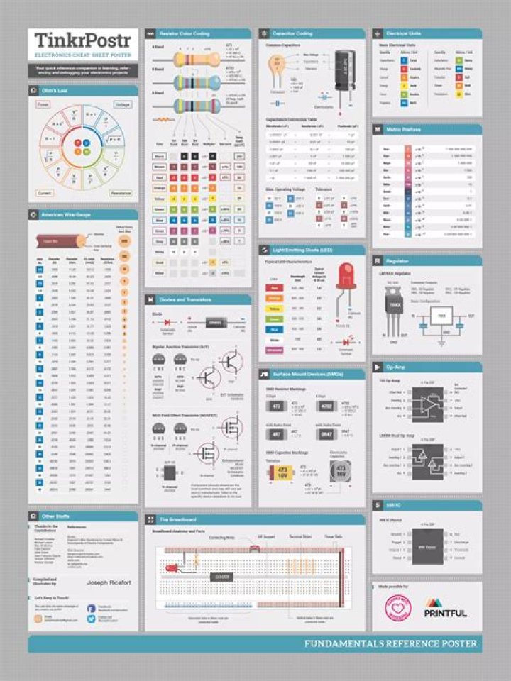 Basic Electronics Practice Test PDF: Master Fundamentals with Free Exam
