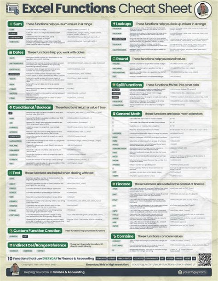 Basic Excel Functions Cheat Sheet PDF – Master Essential Tools Fast