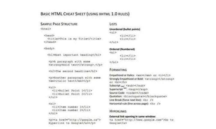 Basic HTML Cheat Sheet PDF: Quick Reference for Beginners