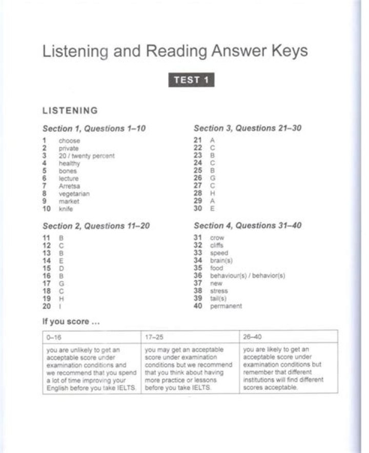 Basic IELTS Listening Answer Key PDF Download