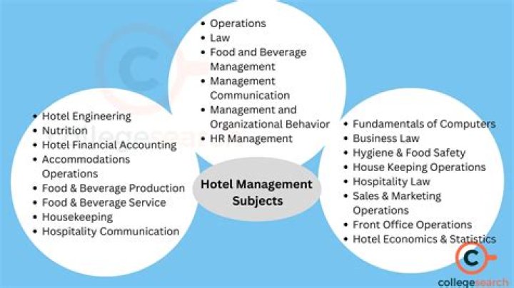 Basic Knowledge of Hotel Management: Essential PDF Guide