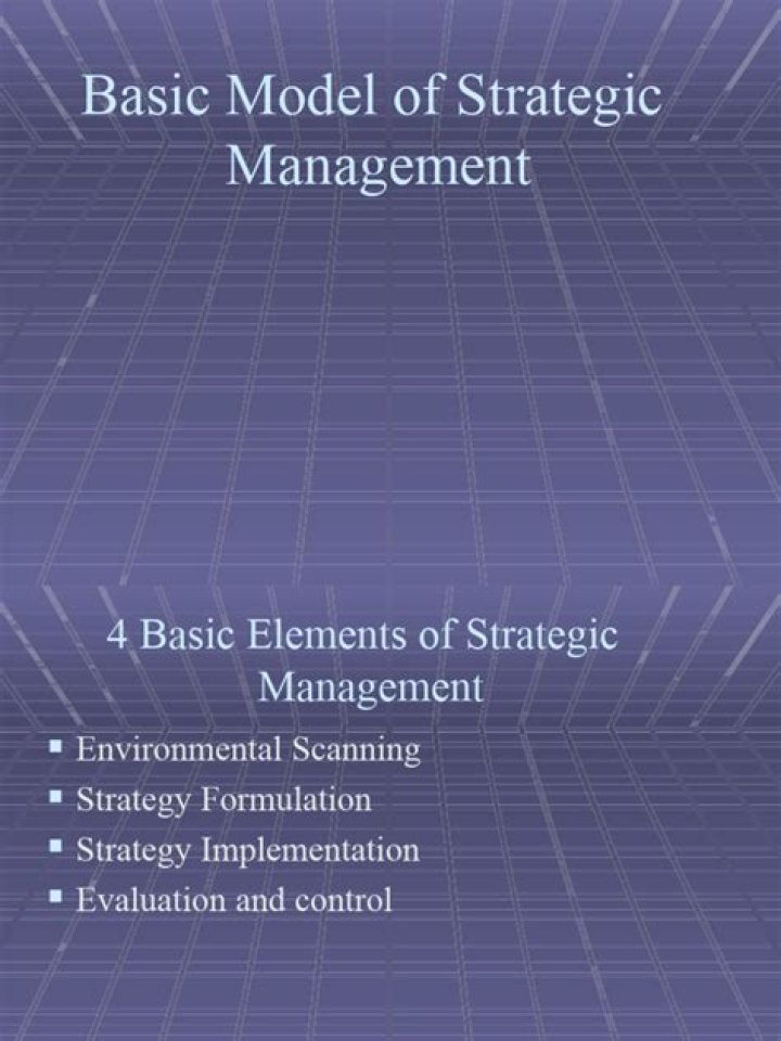 Basic Model of Strategic Management PDF: Essential Study Guide