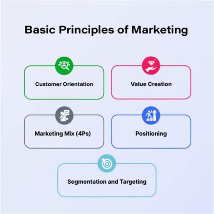 Basic Principles of Marketing Management: Essential PDF Guide
