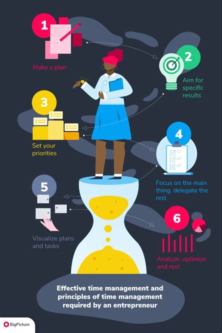 Master Time Management: Basic Principles PDF Guide
