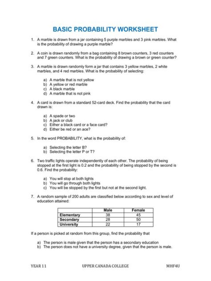 Basic Probability Worksheets PDF for Free Download