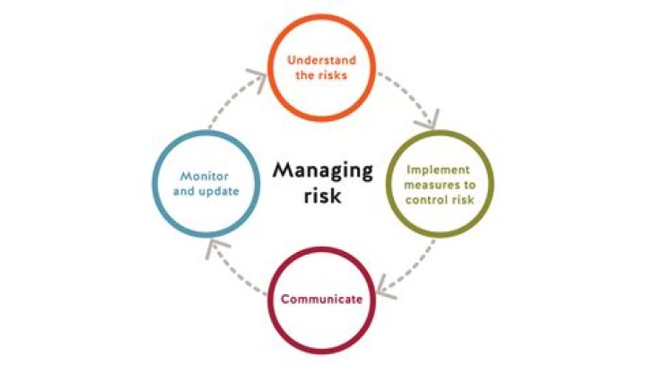 Master Basic Risk Management and Go Beyond the Trading Secret PDF