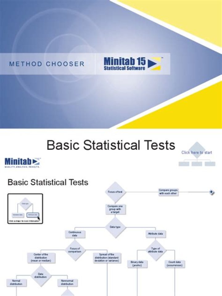Basic Statistical Tests PDF: Essential Guide & Download