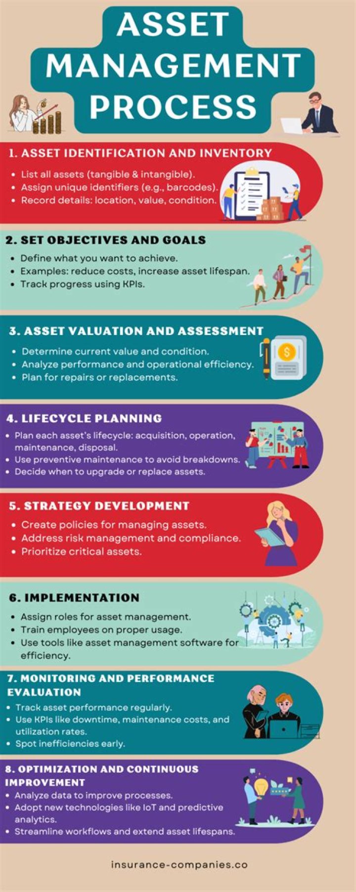 Master the Basics of Asset Management: Essential PDF Guide