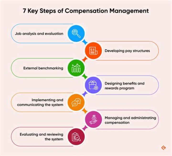 Basics of Compensation Management PDF: Essential Guide for HR Professionals