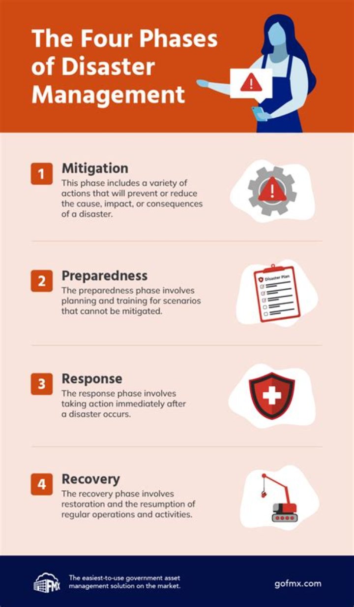 Basics of Disaster Management PDF: Essential Knowledge for Preparedness