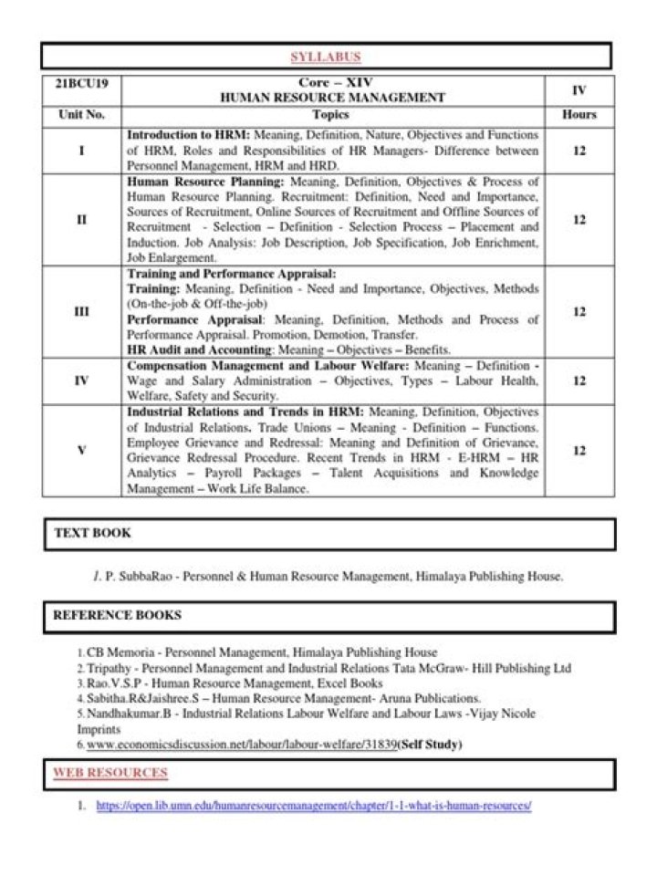 Basics of Human Resource Management: Essential PDF Guide