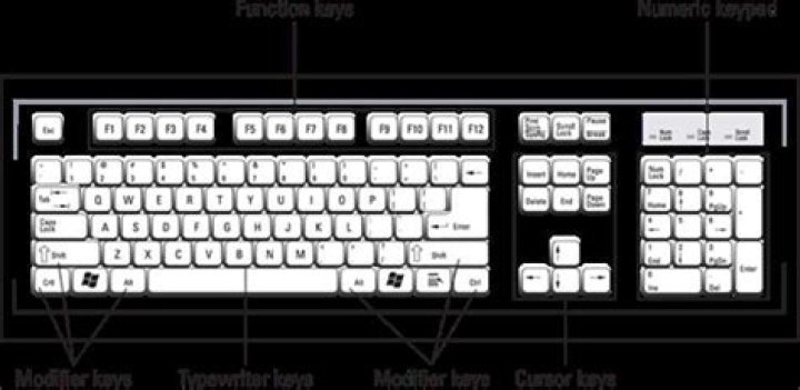 Mastering Keyboard Theory Level 5: Expert Answers in PDF Format
