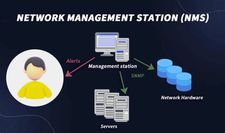 Basics of Network Management System PDF: Learn Network Control & Monitoring Fundamentals