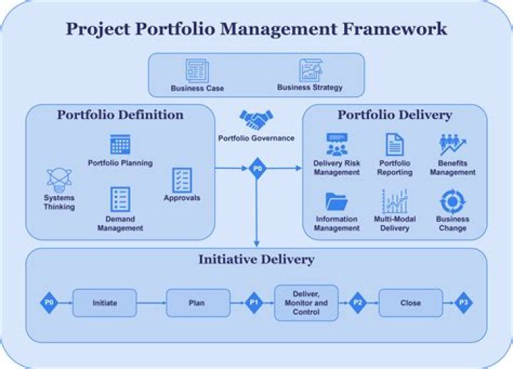Master the Basics of Portfolio Management: Free PDF Guide