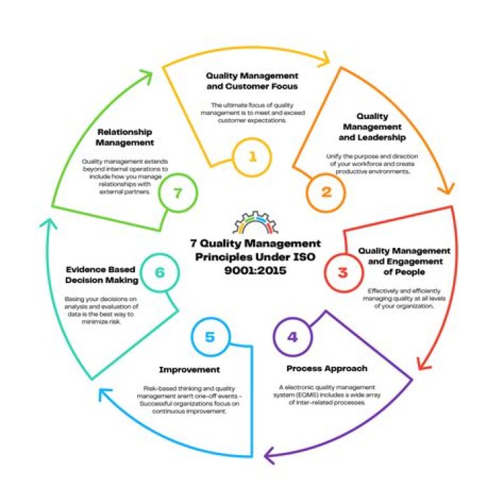 Basics of Quality Management PDF: Essential Guide for Beginners