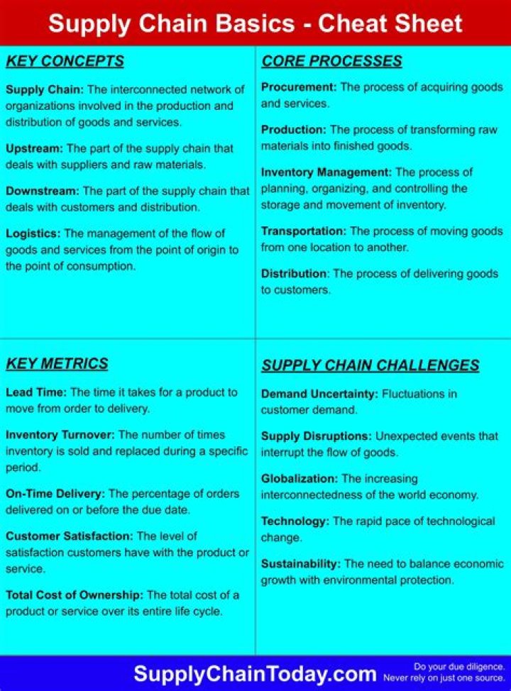 Basics of Supply Chain Management APICS PDF – Essential Guide