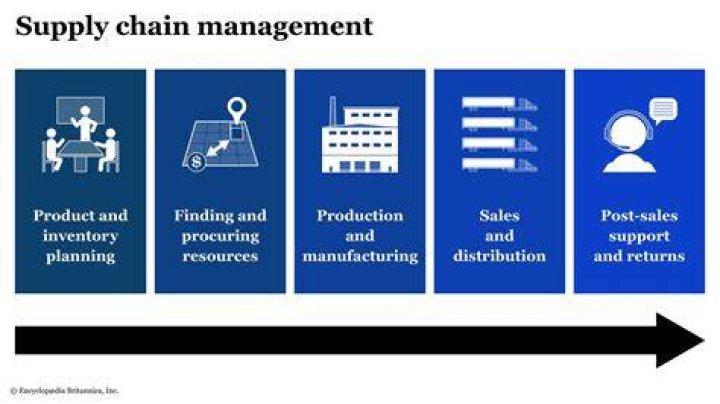 Basics of Supply Chain Management by Tony Arnold PDF: Essential Guide