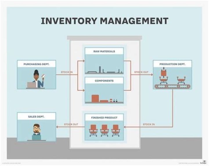 Basics of Warehouse and Inventory Management: Essential PDF Guide