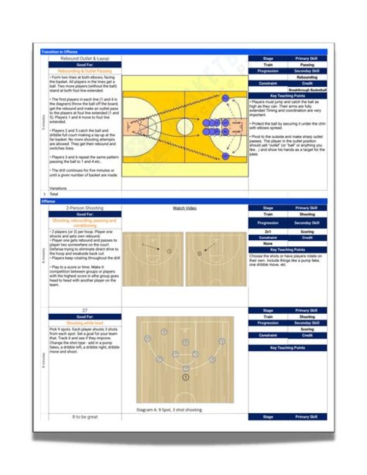 Master Basketball Drills & Practice Plans PDF – Boost Your Skills Today
