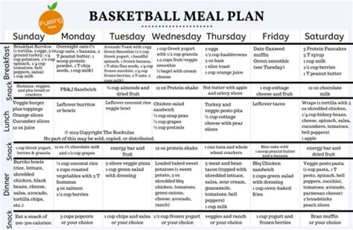 Basketball Nutrition Plan PDF: Boost Performance & Recovery