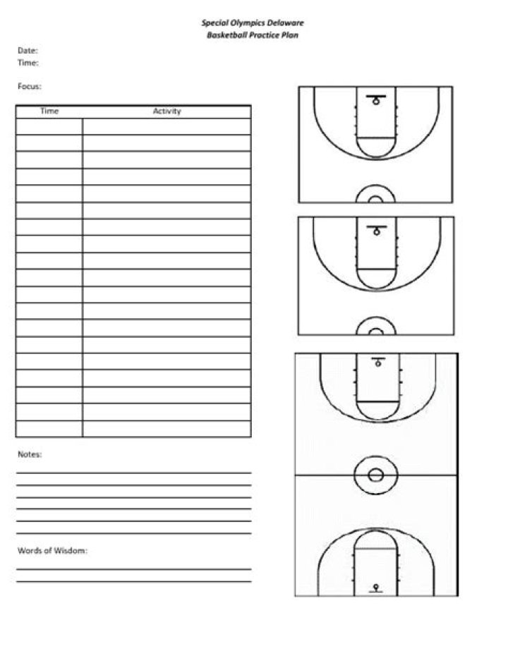 Basketball Practice Plan Template PDF Free Download