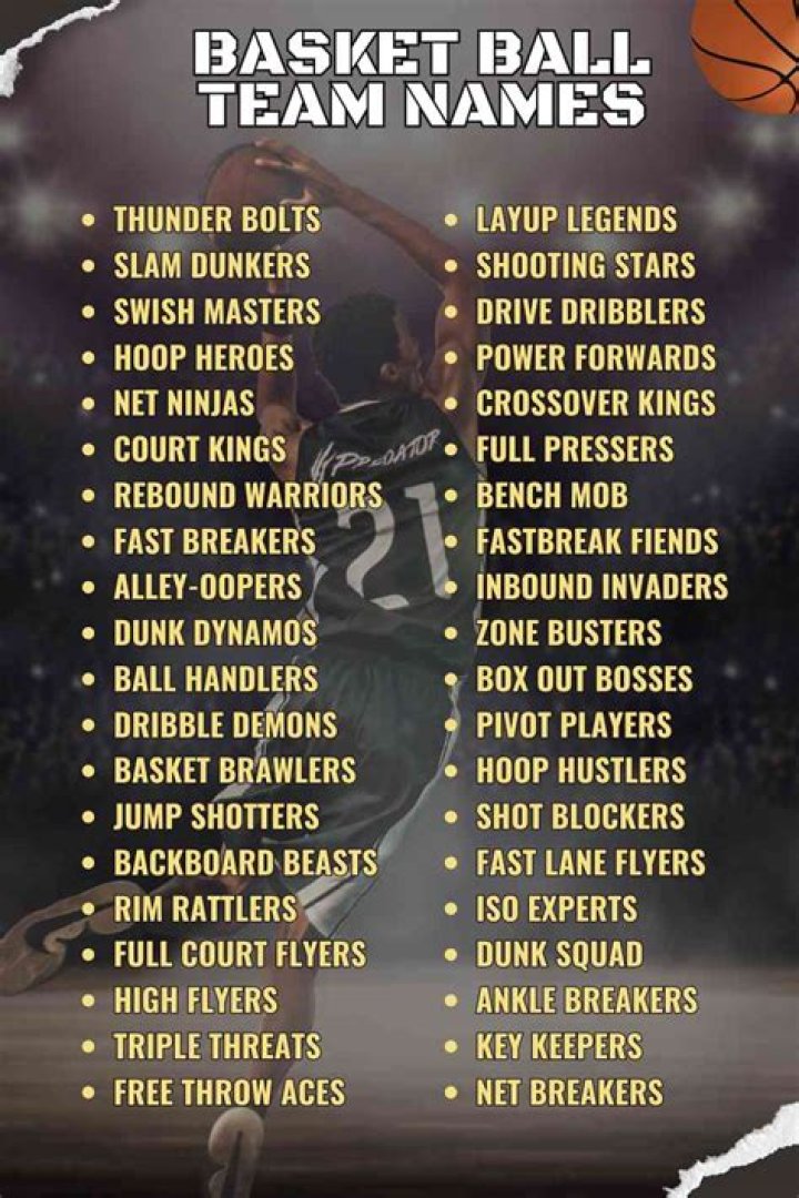 Basketball Team Names Ideas