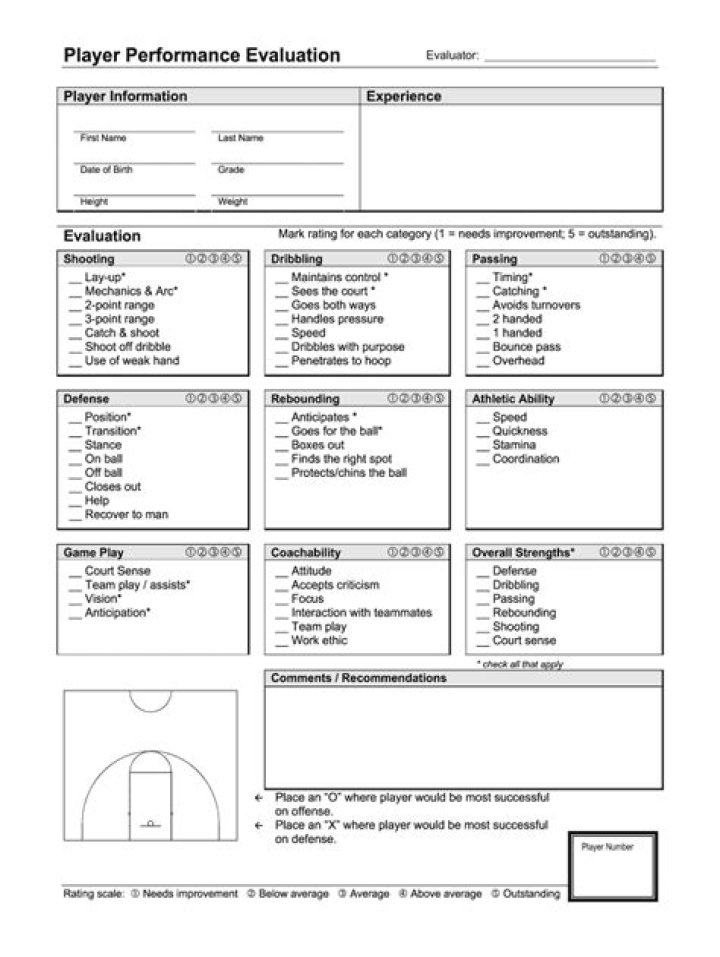 Basketball Tryout Plan PDF: Boost Your Game with This Essential Guide