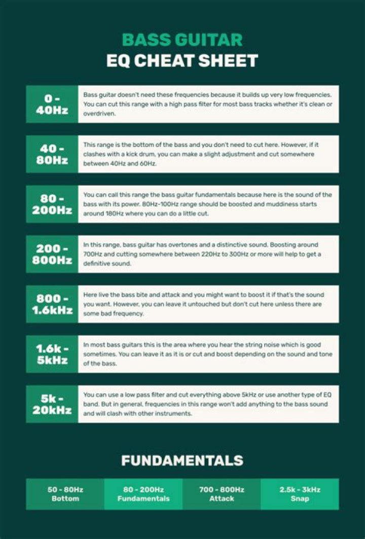 Bass Guitar EQ Cheat Sheet PDF – Master Bass Tone Quickly
