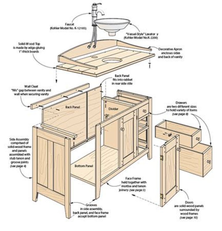 Free Download: Bathroom Vanity Plans - PDF Download