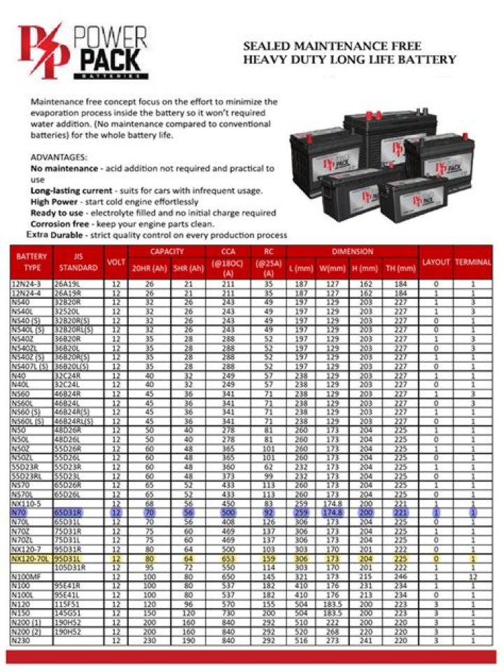 Battery Data Sheet PDF – Complete Technical Specifications