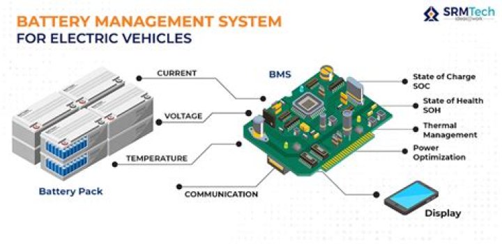 Essential Guide to Battery Management System in Automotive Applications | PDF Download