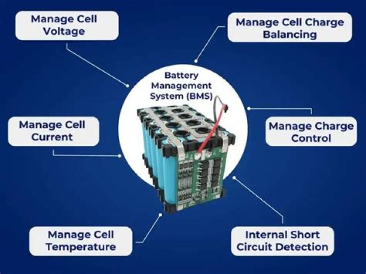 Master Battery Management Systems: Free Course PDF