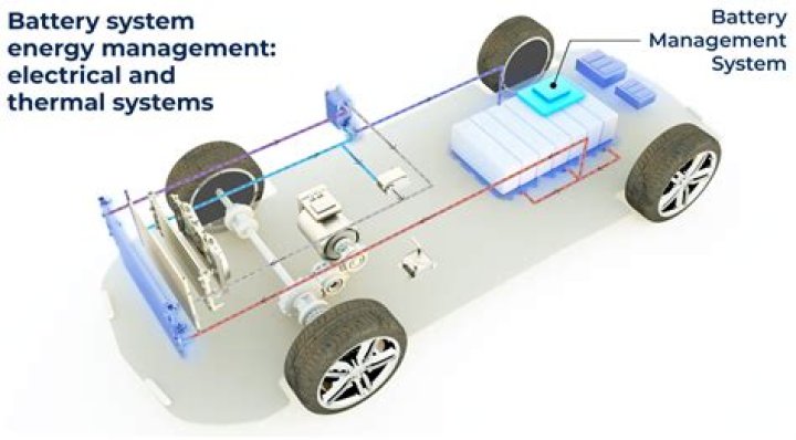Comprehensive Guide to Battery Management System for Electric Vehicles PDF