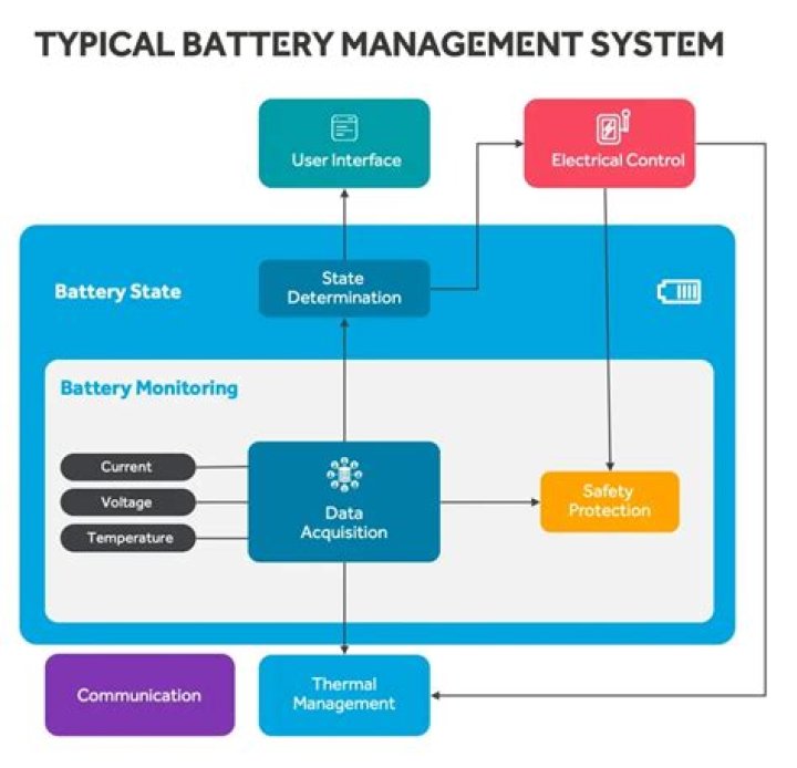 Battery Management System for Lithium-Ion: Comprehensive PDF Guide