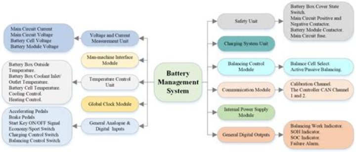 Battery Management System Tutorial PDF: Expert Guide to Mastering BMS