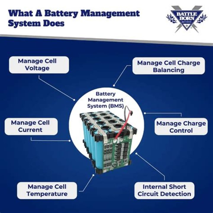Battery Management System Volume 2 PDF: Complete Guide & Training Manual