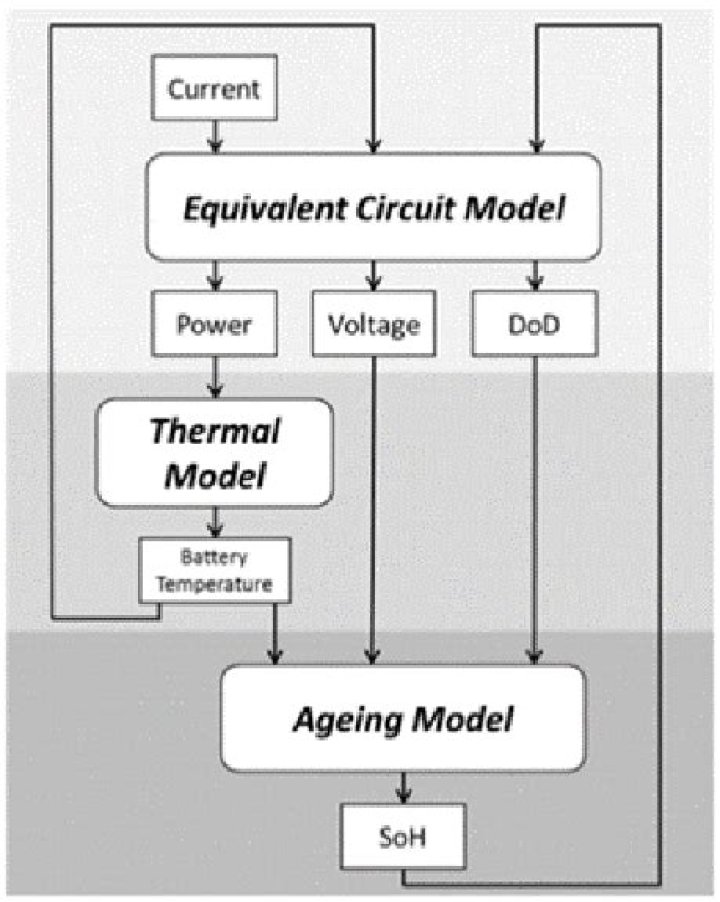 Battery Management Systems Equivalent Circuit Methods PDF Guide